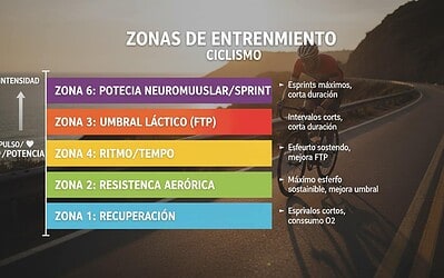 Zonas de entrenamiento en ciclismo