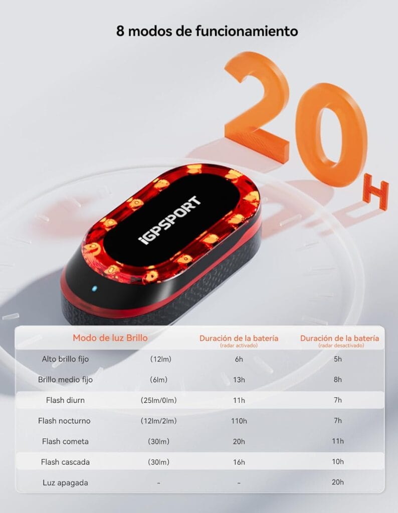Radar trasero para bicicleta iGPSPORT SRmini