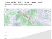 Altmetría Ancares por Tejedo