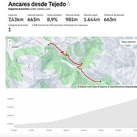 Altimetría y Análisis Detallado del Puerto de Ancares