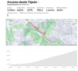 Altmetría Ancares por Tejedo