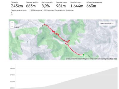 Altmetría Ancares por Tejedo