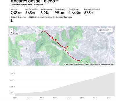 Altmetría Ancares por Tejedo