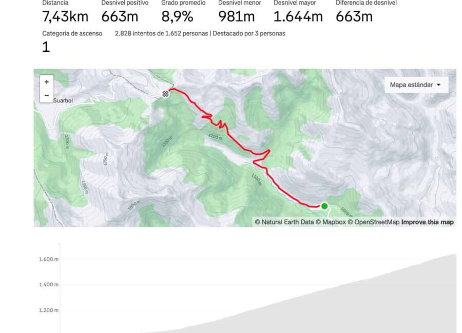 Altmetría Ancares por Tejedo