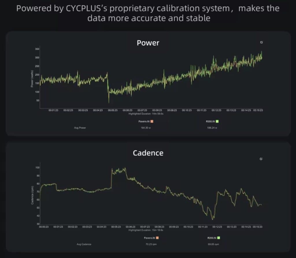 rodillo CYCPLUS R200