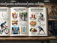 La periodización nutricional para ciclistas