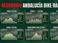 Recorridos Andalucía Bike Race 2026