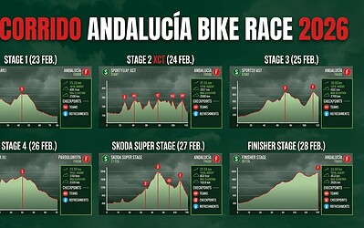 Recorridos Andalucía Bike Race 2026