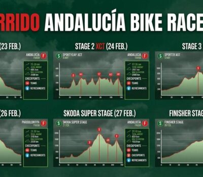 Recorridos Andalucía Bike Race 2026