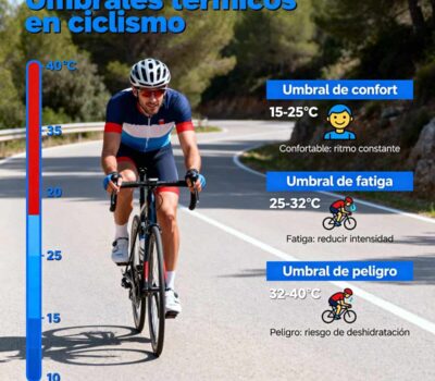 Umbrales térmicos en ciclismo