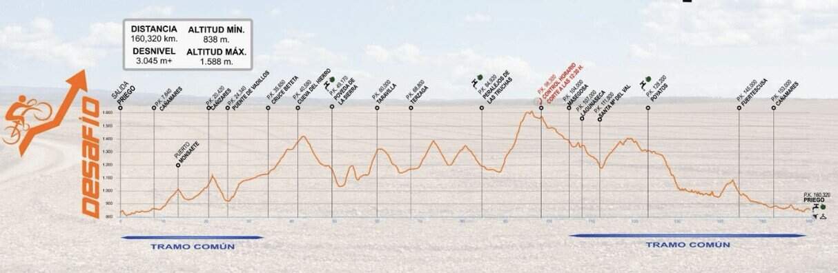 Tour Serranía Conquense