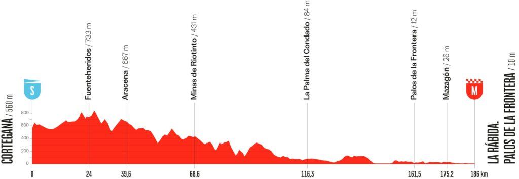 Etapa 16 Vuelta España 2026