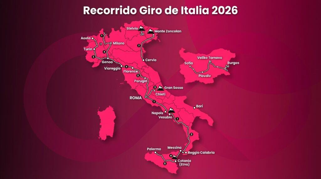 Recorrido Giro de Italia 2026