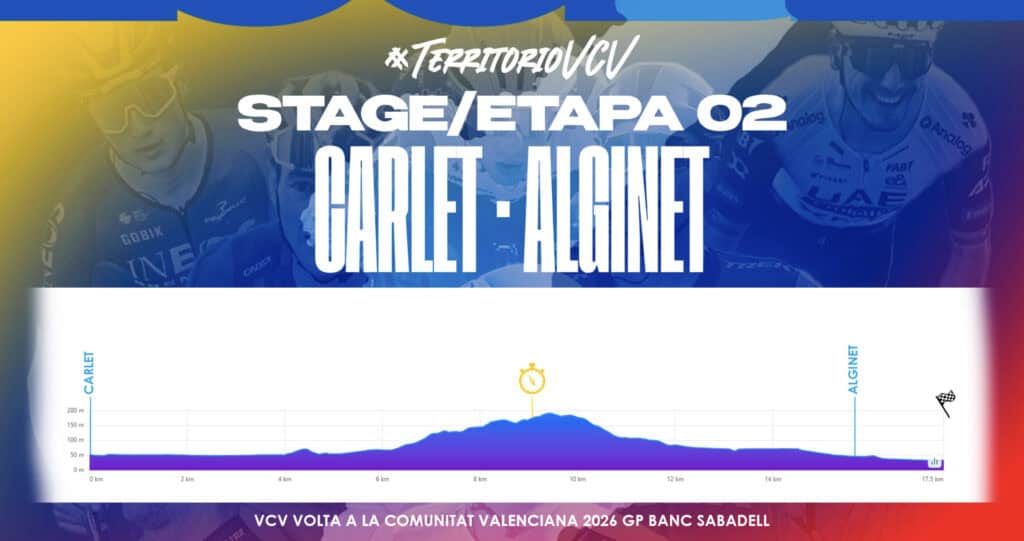 Vuelta ciclista a Valencia 2026