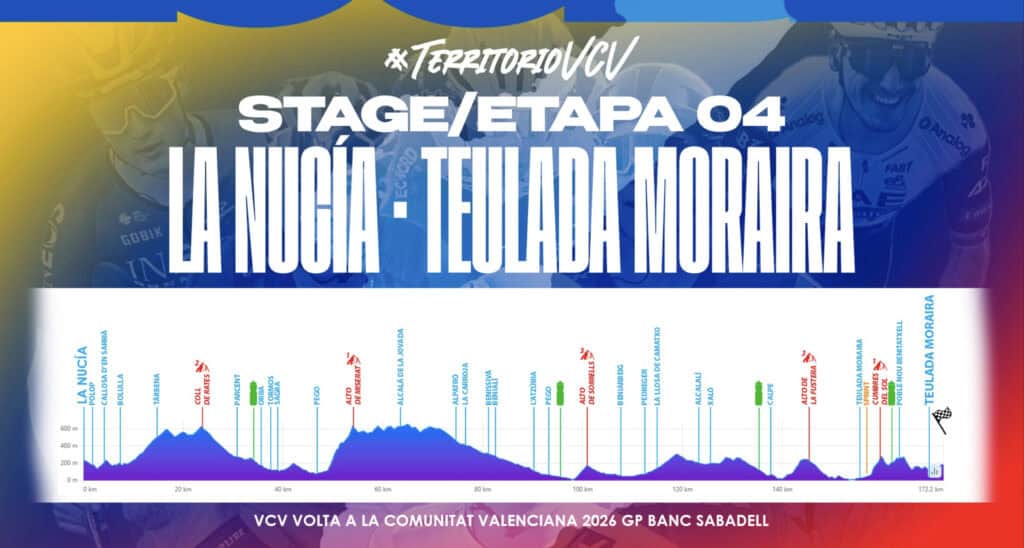 Vuelta ciclista a Valencia 2026