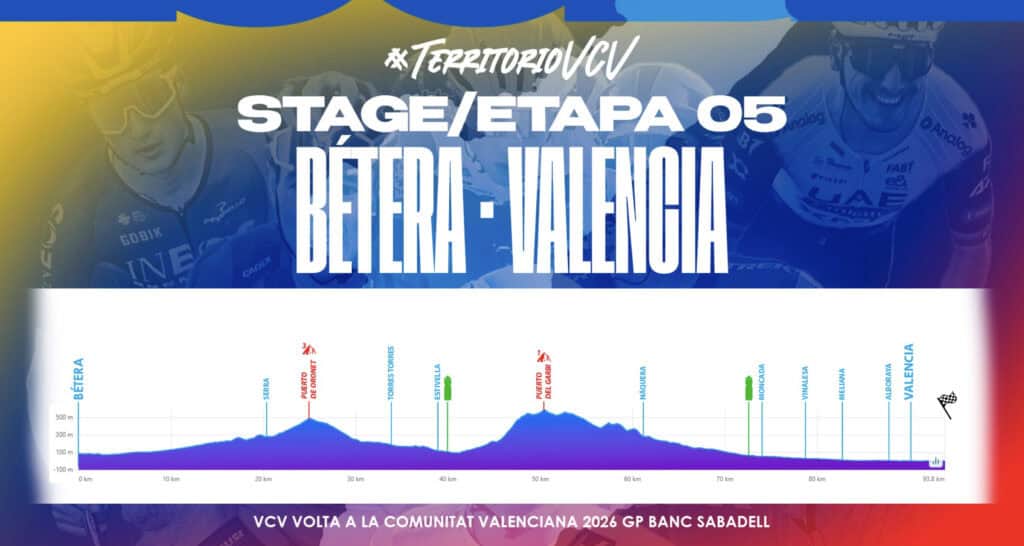 Vuelta ciclista a Valencia 2026