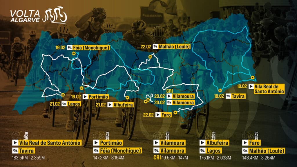 Recorrido Volta Algarve 2026