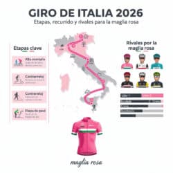 Giro de Italia 2026