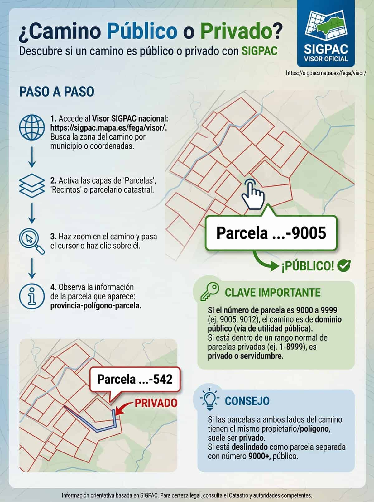 Herramientas complementarias al SIGPAC para ciclistas