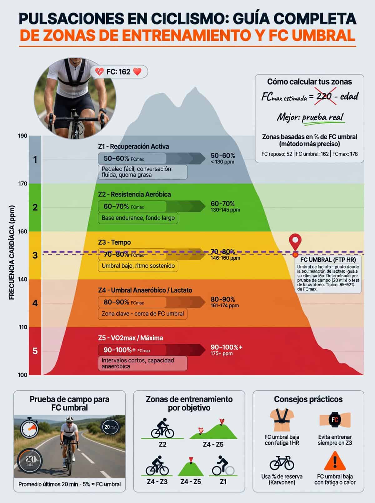 Ciclista controlando las pulsaciones en el GPS durante un entrenamiento