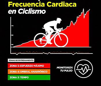 Entrenar por Encima de la Frecuencia Cardiaca en Ciclismo