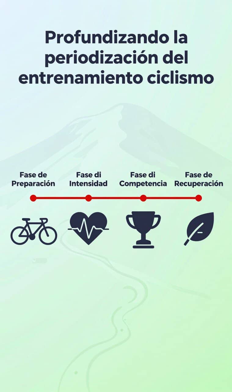 Ciclista entrenando en montaña fase de construcción periodización