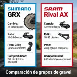 Shimano GRX vs SRAM Rival AXS