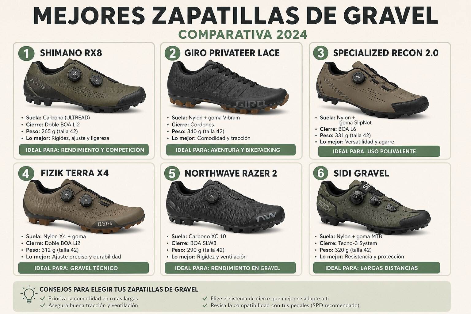 Comparativa zapatillas gravel Shimano Giro Fizik 2026