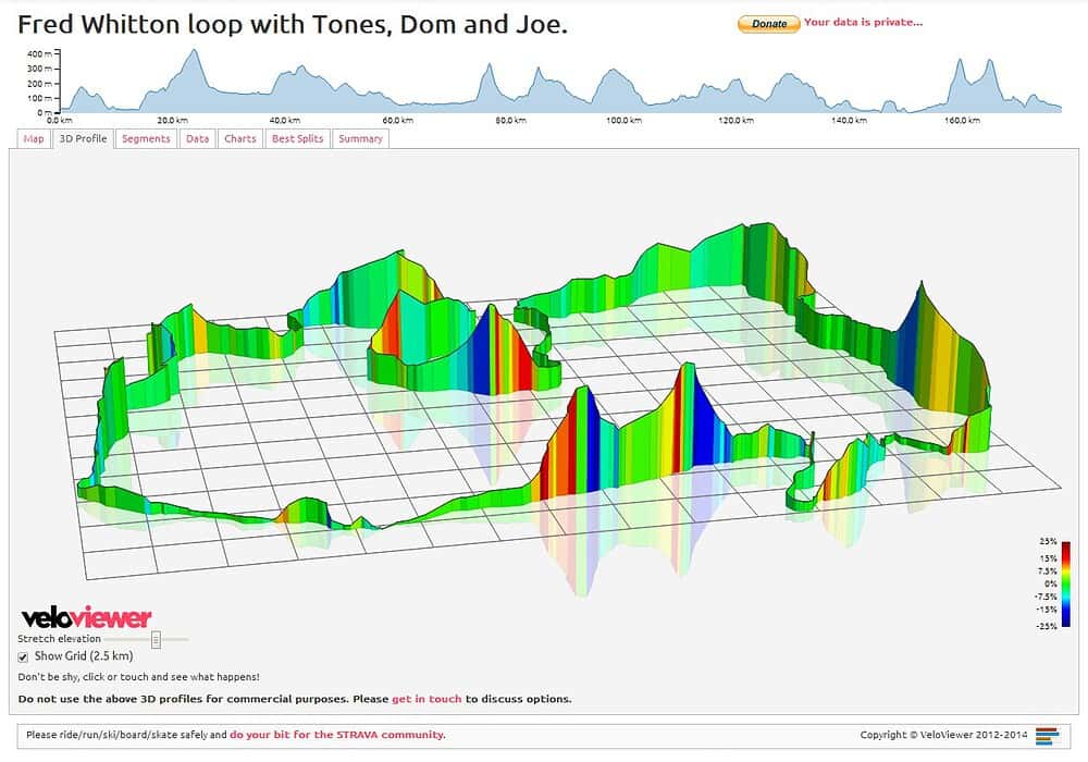 VeloViewer