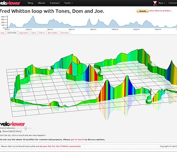 VeloViewer