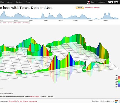VeloViewer