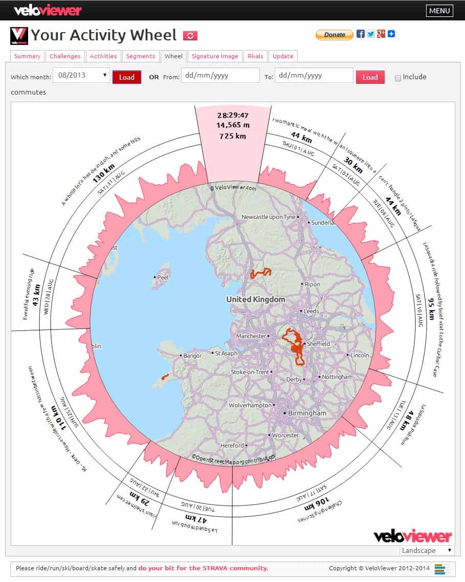 Vista Wheel de VeloViewer con el resumen circular de actividades ciclistas
