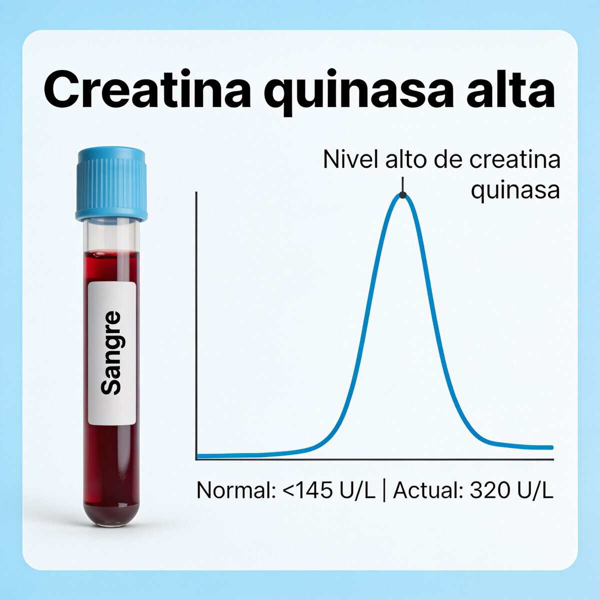 Ciclista con creatina quinasa alta tras entrenamiento intenso — cuándo es normal