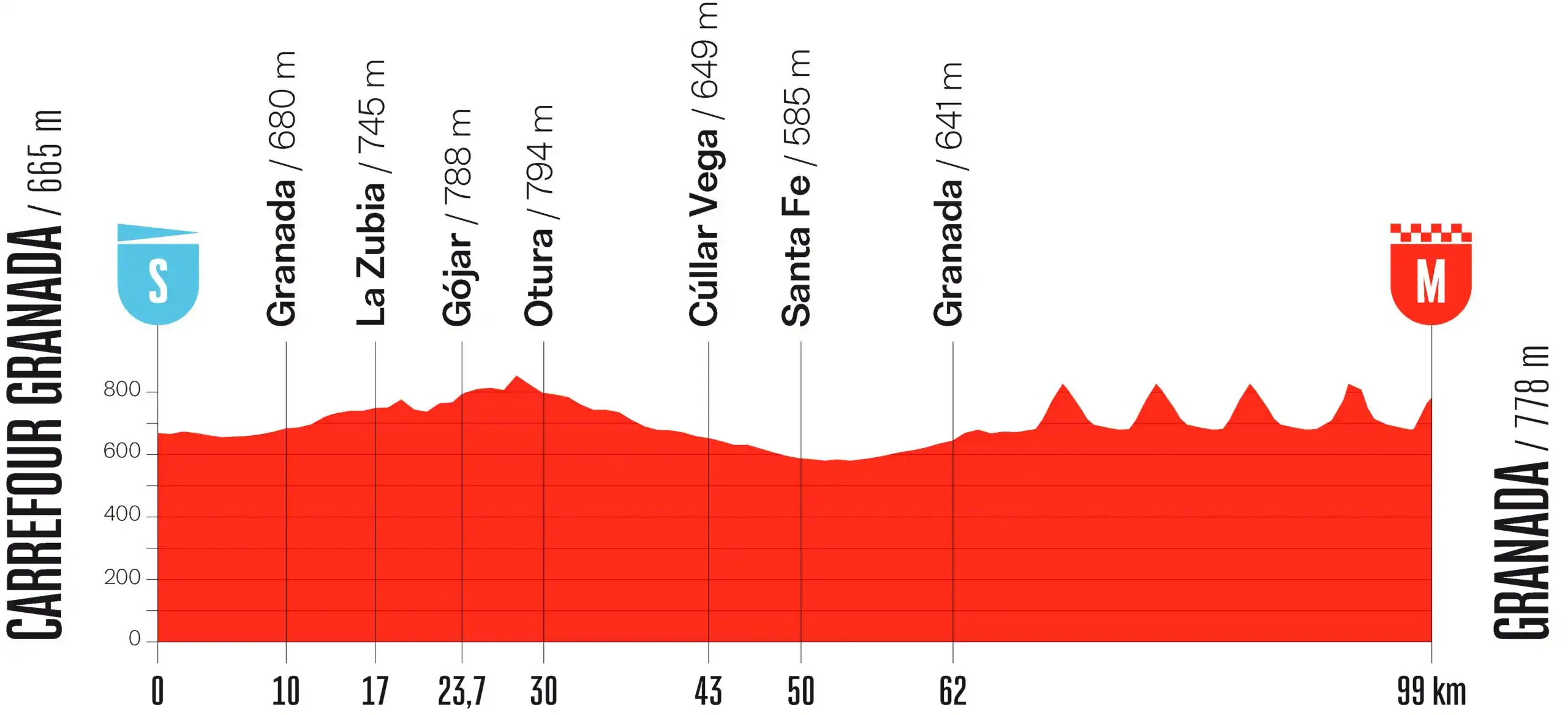 Perfil etapa 21 Vuelta España 2026: Granada, circuito final con la Alhambra
