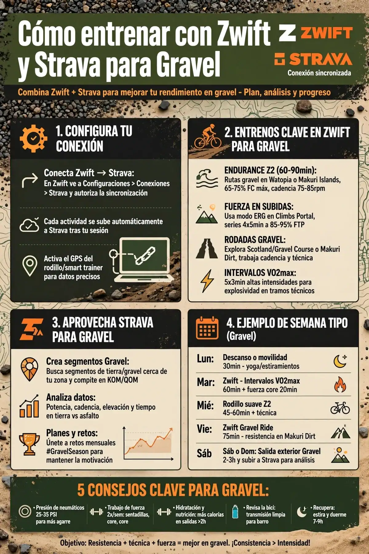 Plan de entrenamiento gravel de 12 semanas con Zwift y Strava