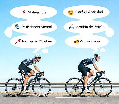 Psicología del ciclismo