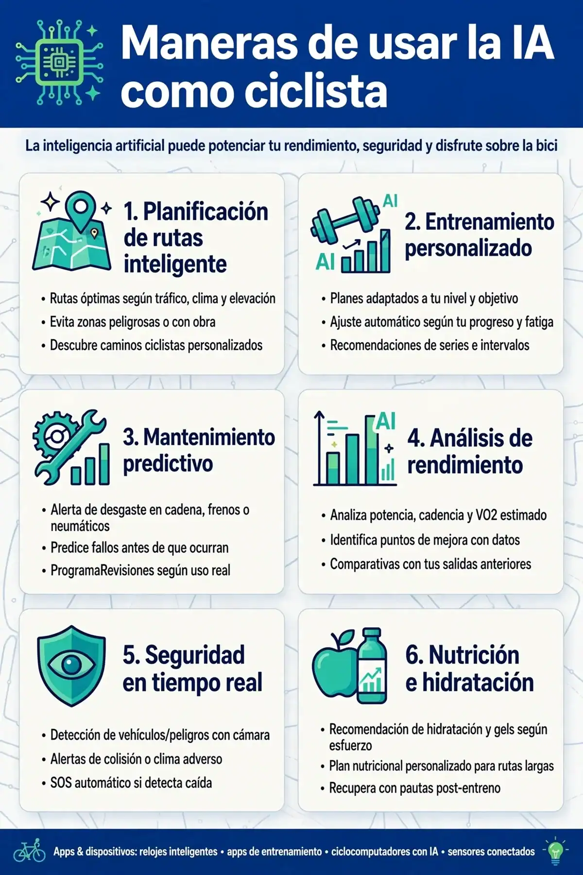 Uso de inteligencia artificial para planificar el entrenamiento ciclista