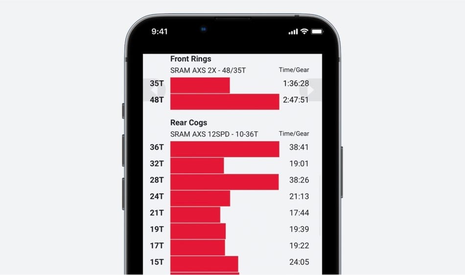 Pantalla de la app SRAM AXS mostrando estado de batería y componentes