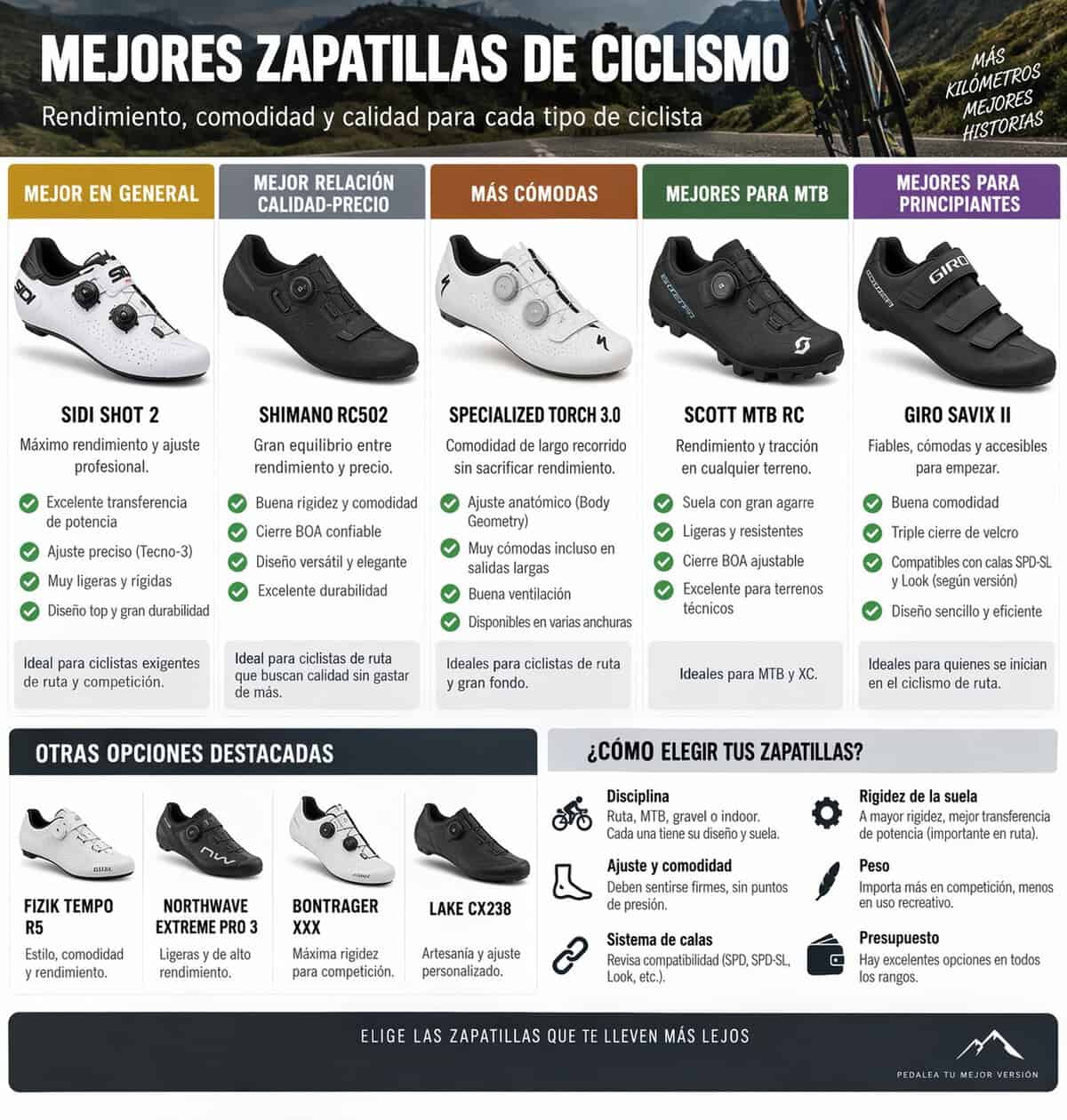 Mejores zapatillas de MTB y gravel 2026