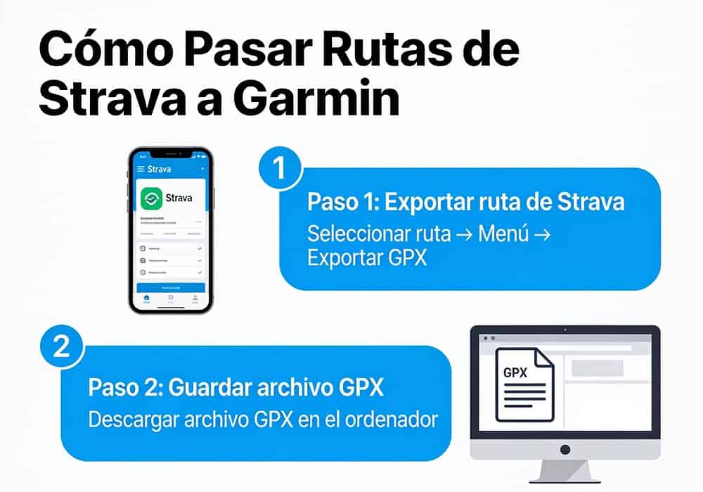 Cómo Pasar Rutas de Strava a Garmin