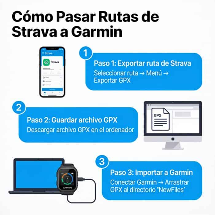 Cómo Pasar Rutas de Strava a Garmin