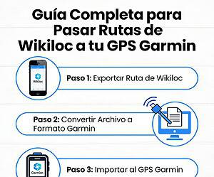 Guía Completa para Pasar Rutas de Wikiloc a tu GPS Garmin