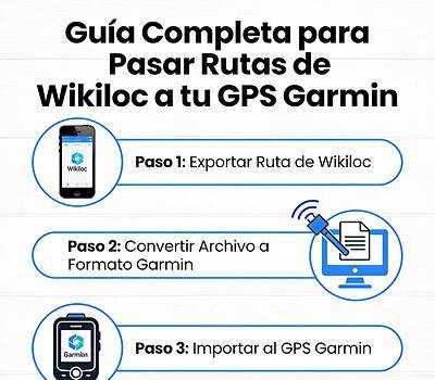 Guía Completa para Pasar Rutas de Wikiloc a tu GPS Garmin