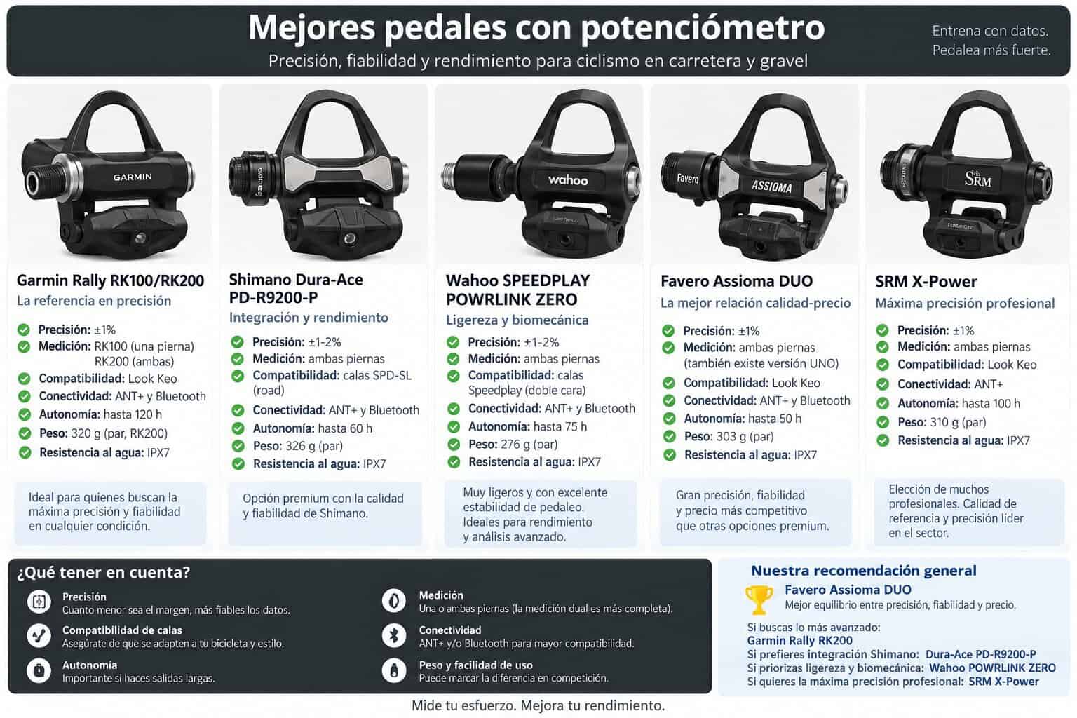 Mejores pedales con potenciómetro de 2026: Favero, Garmin, Magene y Wahoo