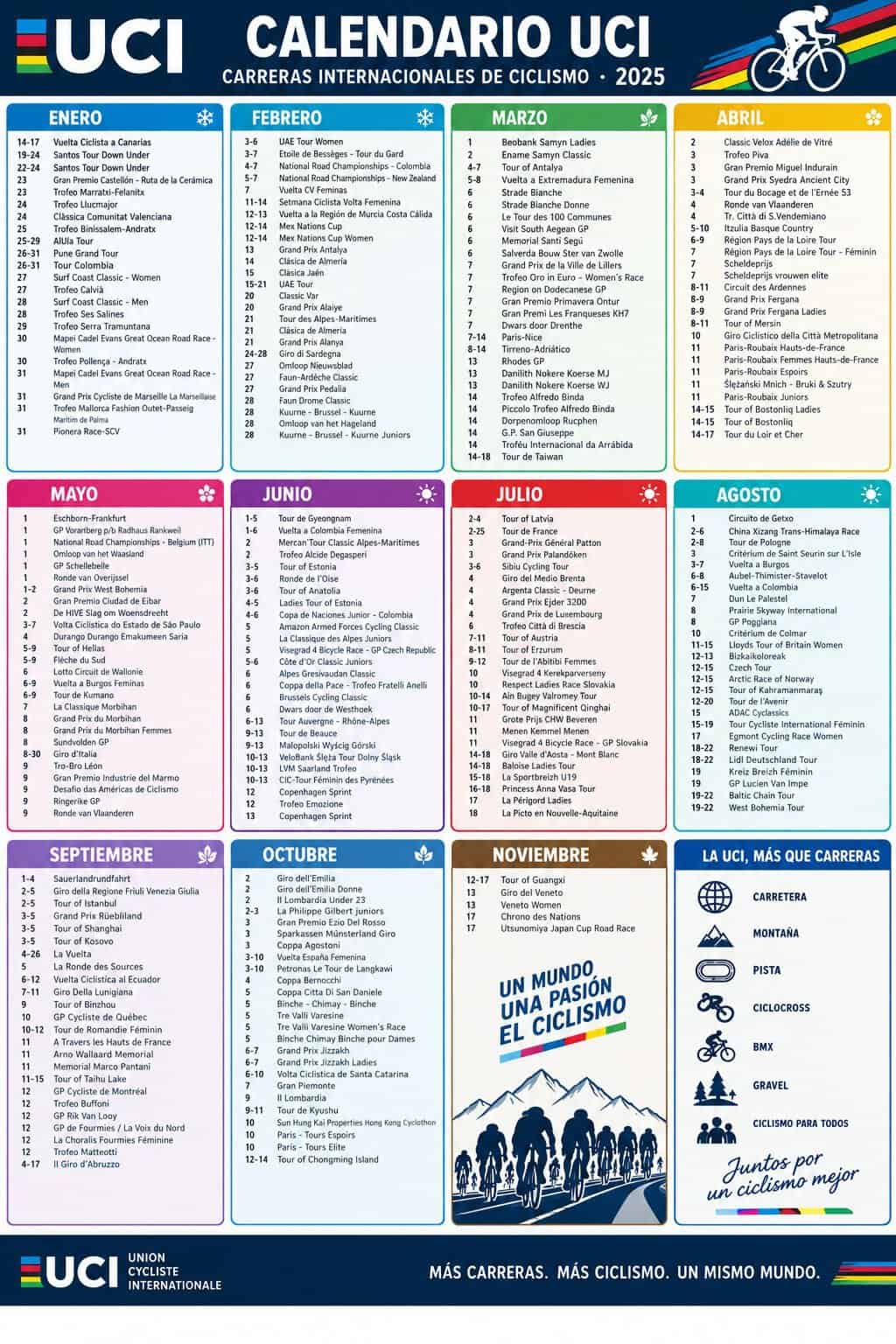 Pelotón profesional en una carrera del calendario UCI 2027