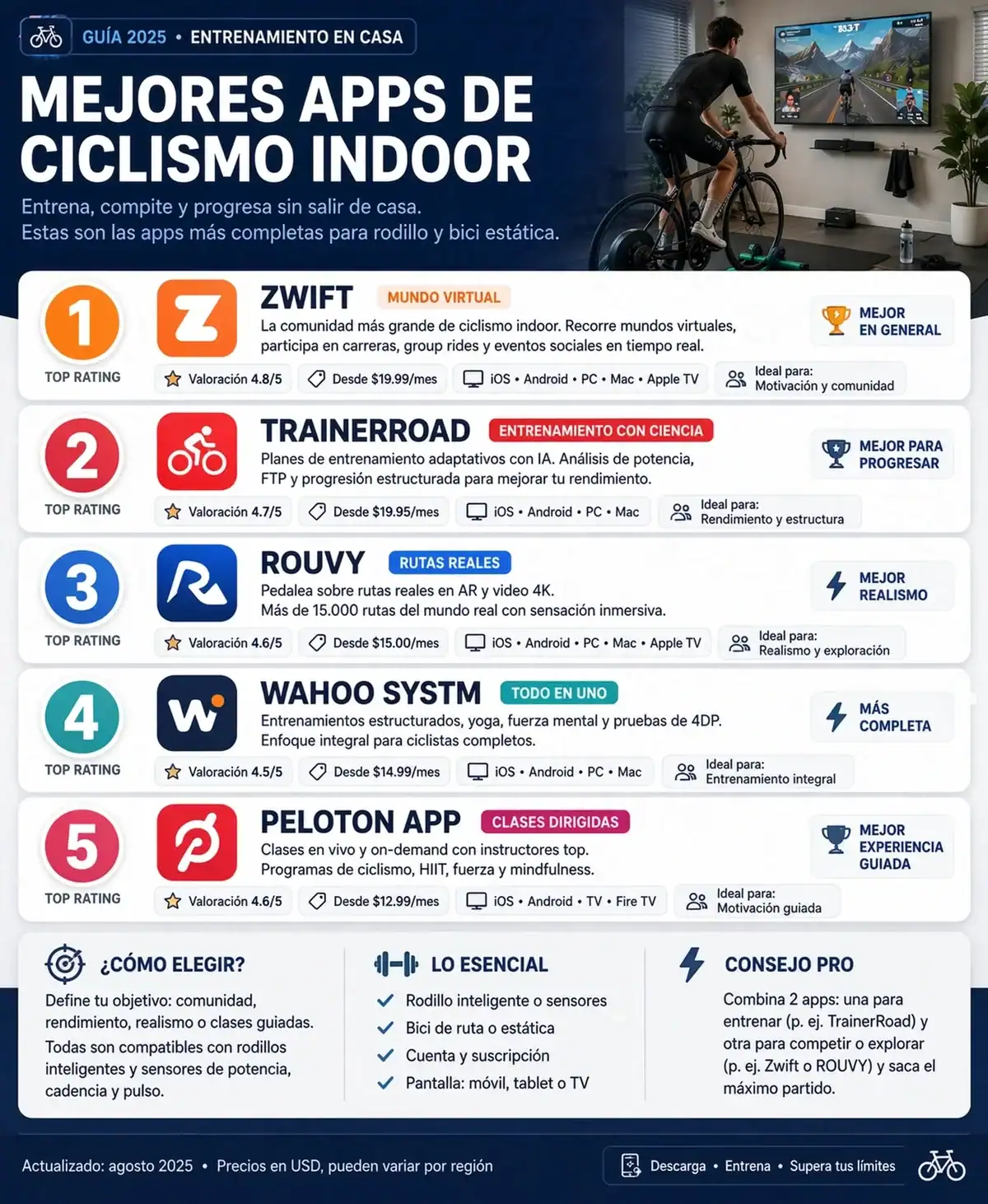 Mejores apps de ciclismo indoor en 2026